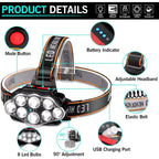 USB Rechargeable LED Headlamp