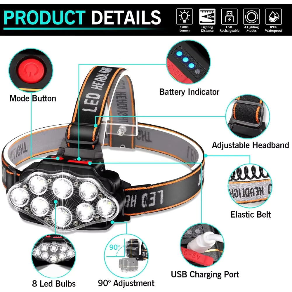USB Rechargeable LED Headlamp