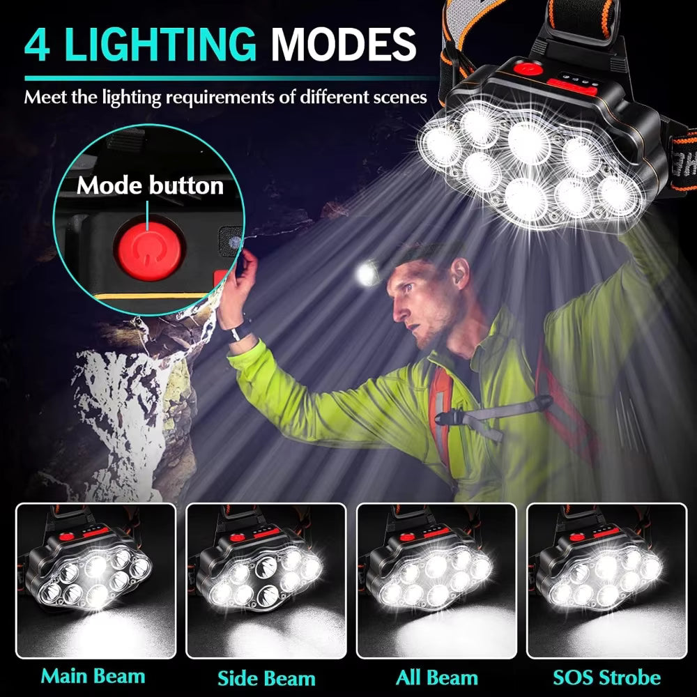 USB Rechargeable LED Headlamp